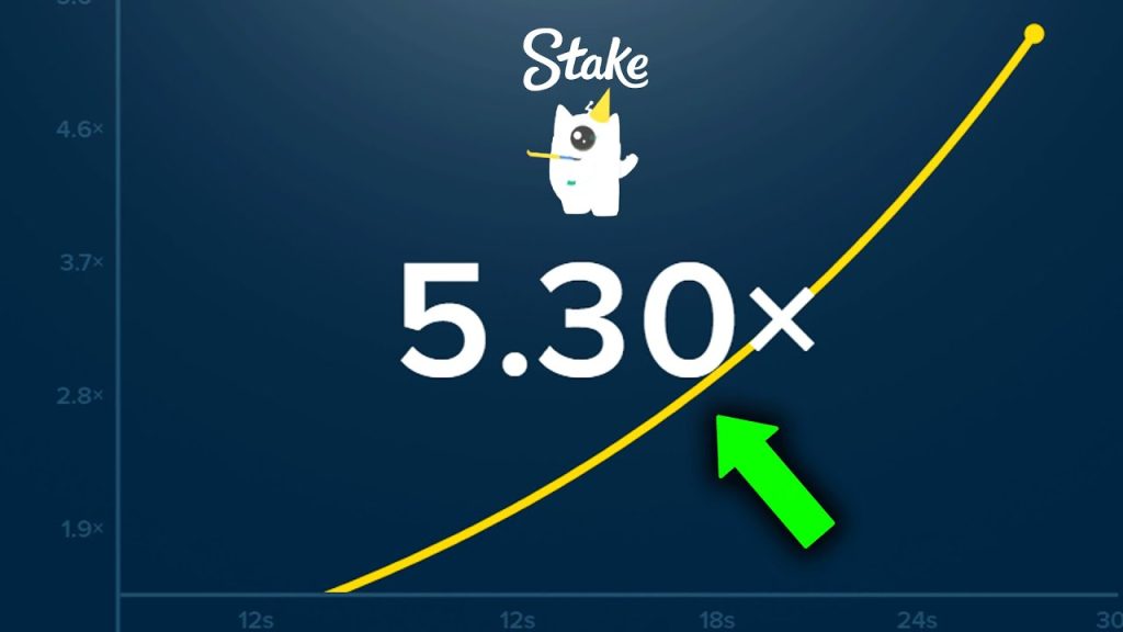 Revisão do Stake Crash